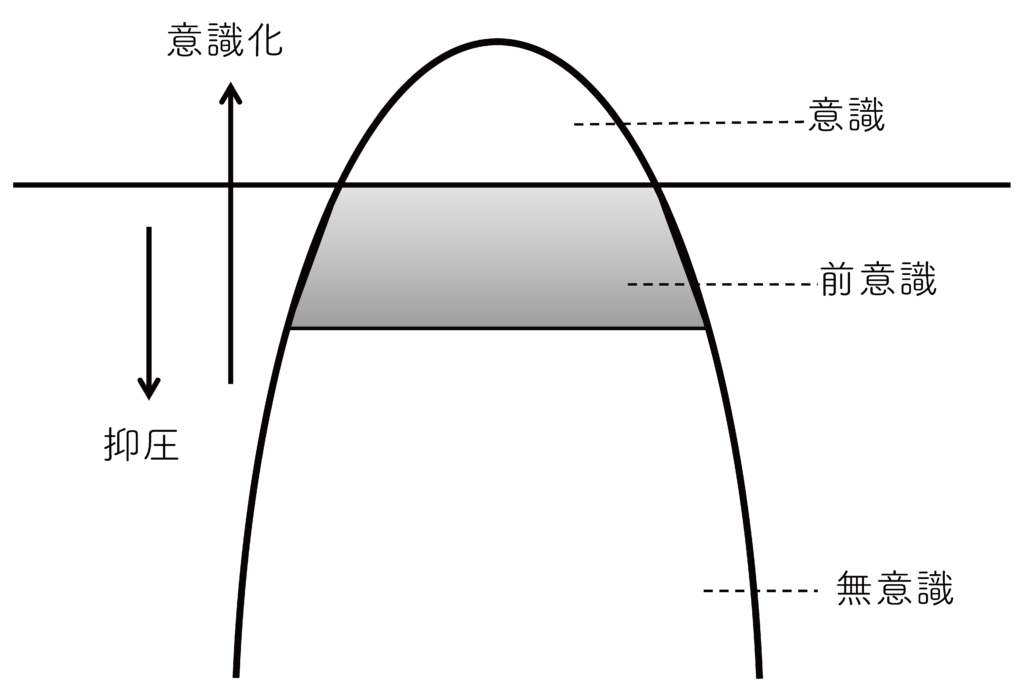 イド エゴ スーパーエゴ, イド エゴ スーパーエゴ わかりやすい図 – TVQGLO